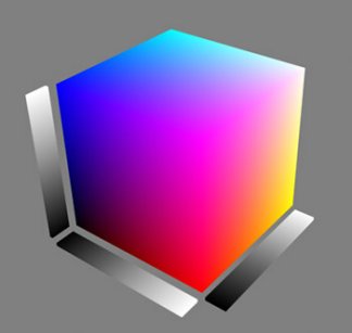 Linear RGB colour space